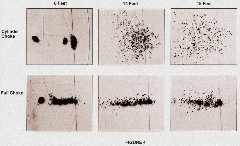 Distance of cylinder and full choke Should Be Used To Pattern A Shotgun