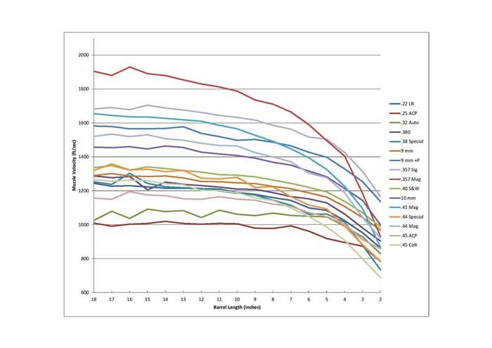Muzzle-Velocity
