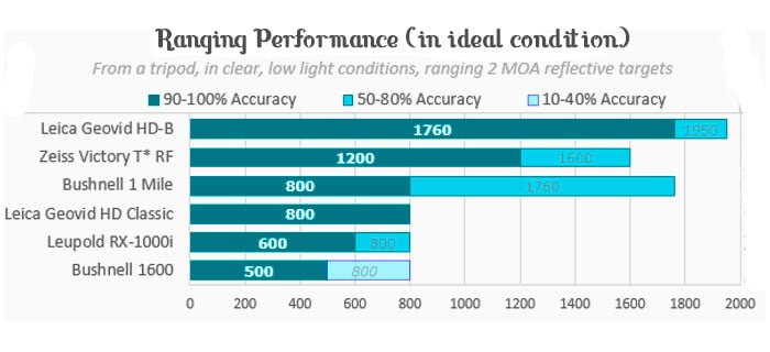 OPtical Performance