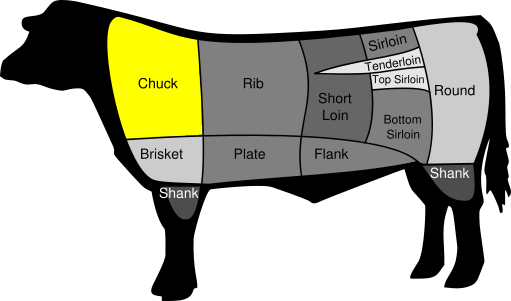 best cut of beef for jerky