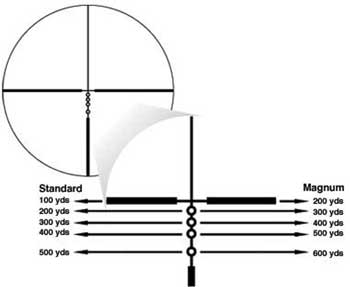 bdc-reticle