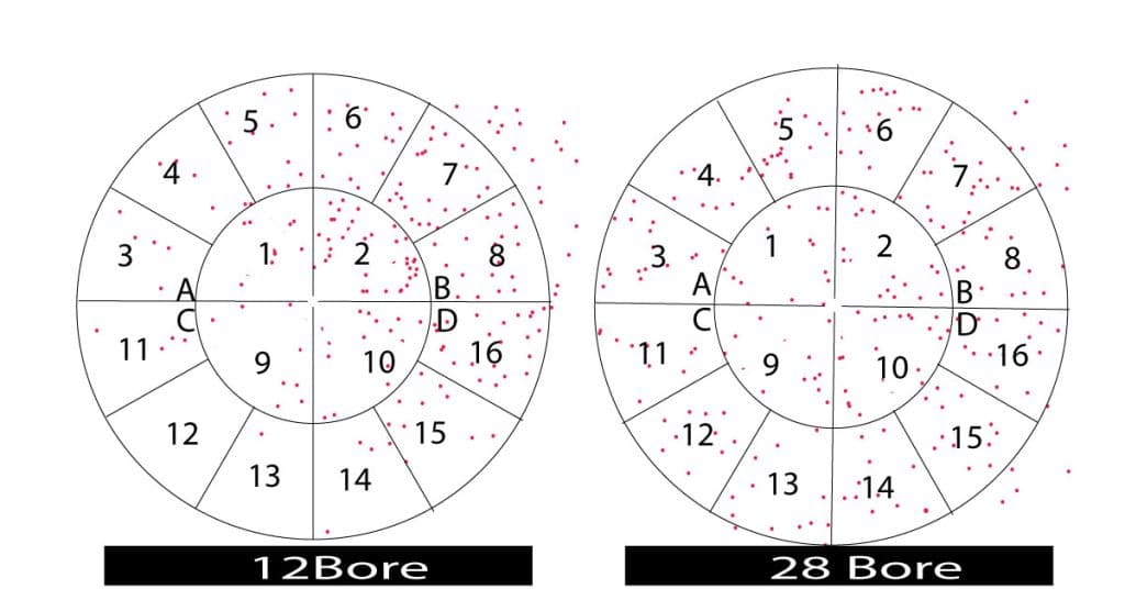 shotgun-pattern-30-yards