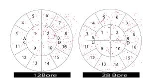 How To Pattern A Shotgun: Learn What Distance Should Be Used To Pattern ...