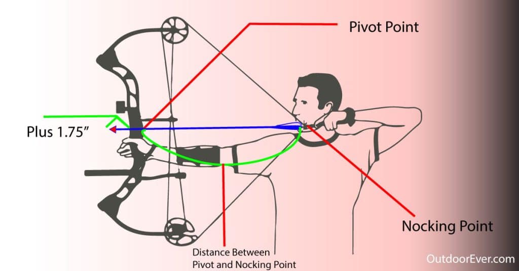 How To Measure Draw Length On A Compound Bow